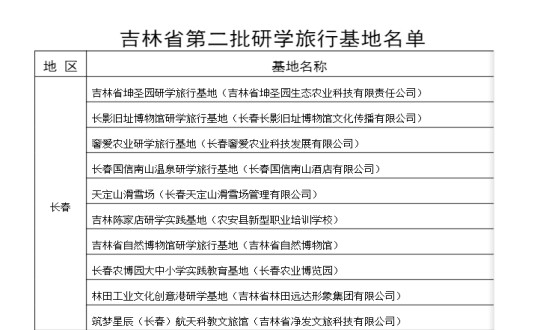 2024年11月11日，，，，，，旅馆公司入选为吉林省第二批研学旅行基地_副本.jpg